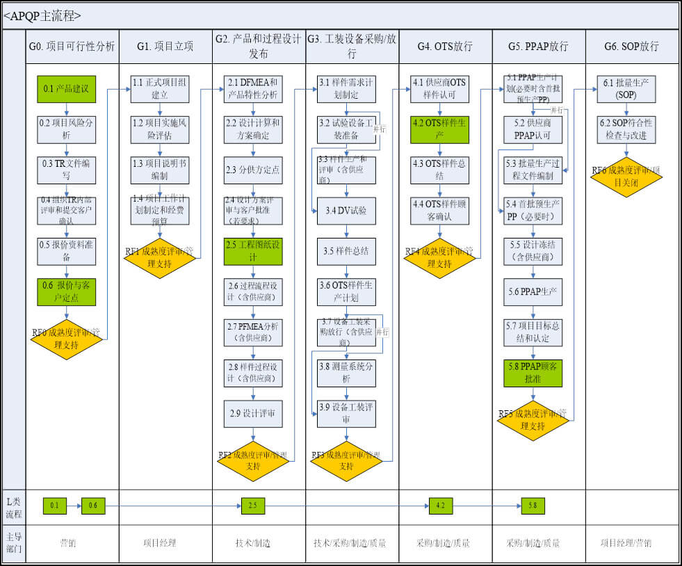 develop-1