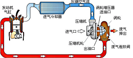 turbo-1